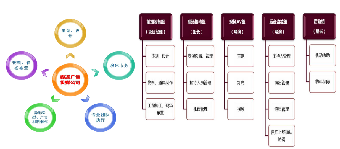 广州森凌活动策划公司，广州演出公司