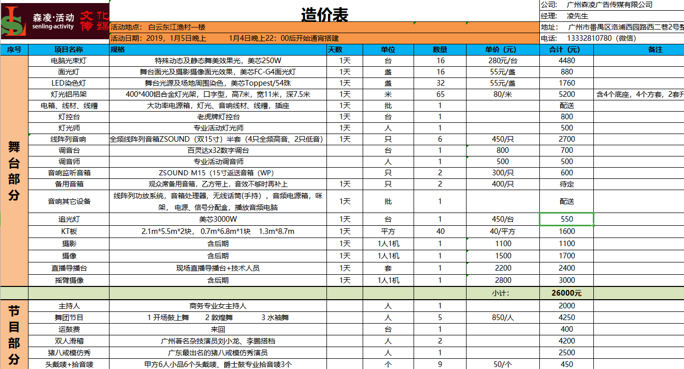 客户怎样知道活动公司的价格是高是低？(图1)