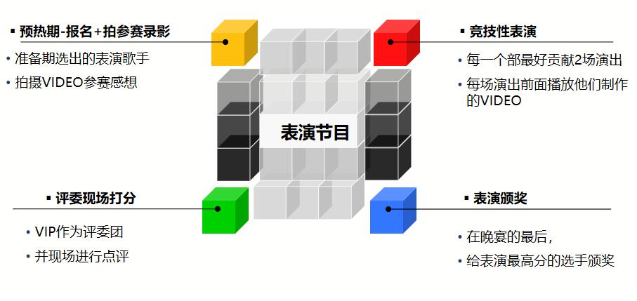 创意企业年会策划方案(图10)