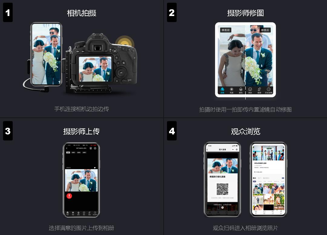 摄像团队，广州活动策划公司，广州摄影公司
