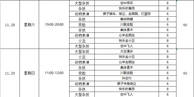 深圳茂业广场-吾领大马戏(图3)