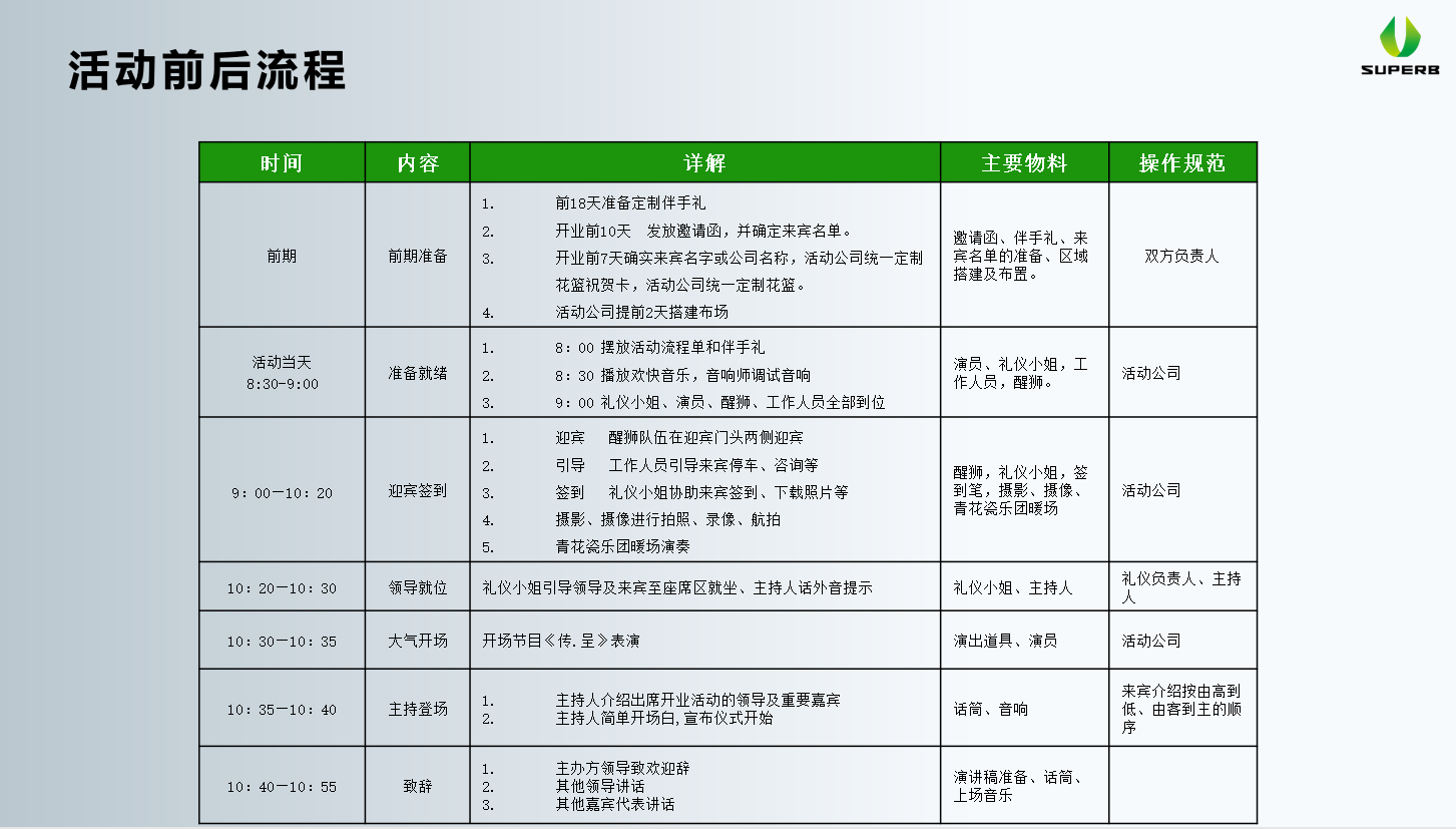 开业庆典活动流程(图2)