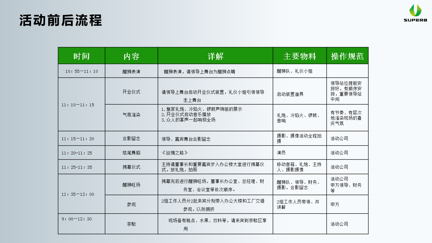 开业庆典活动流程(图3)