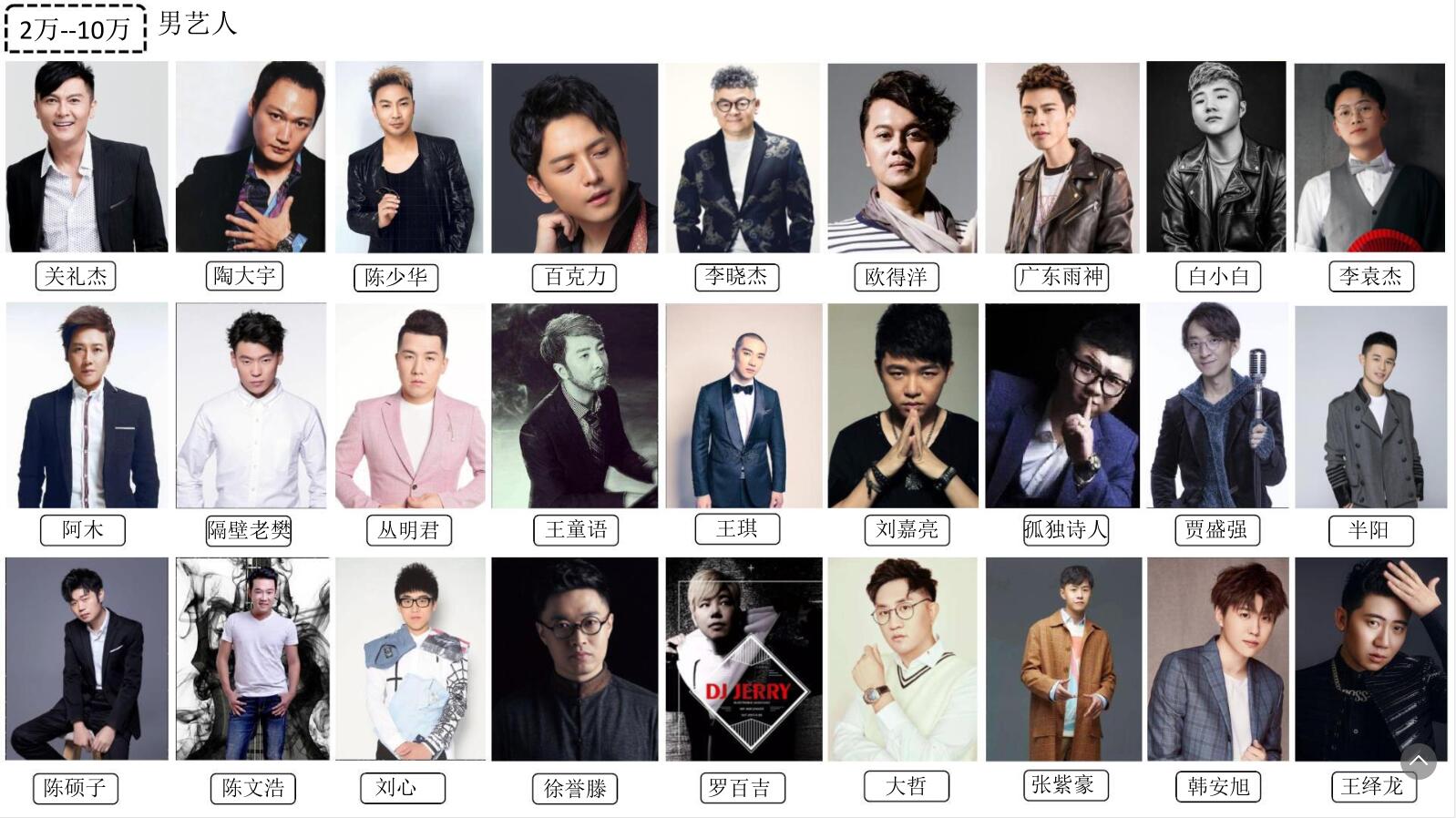 2-10万男艺人(图1)