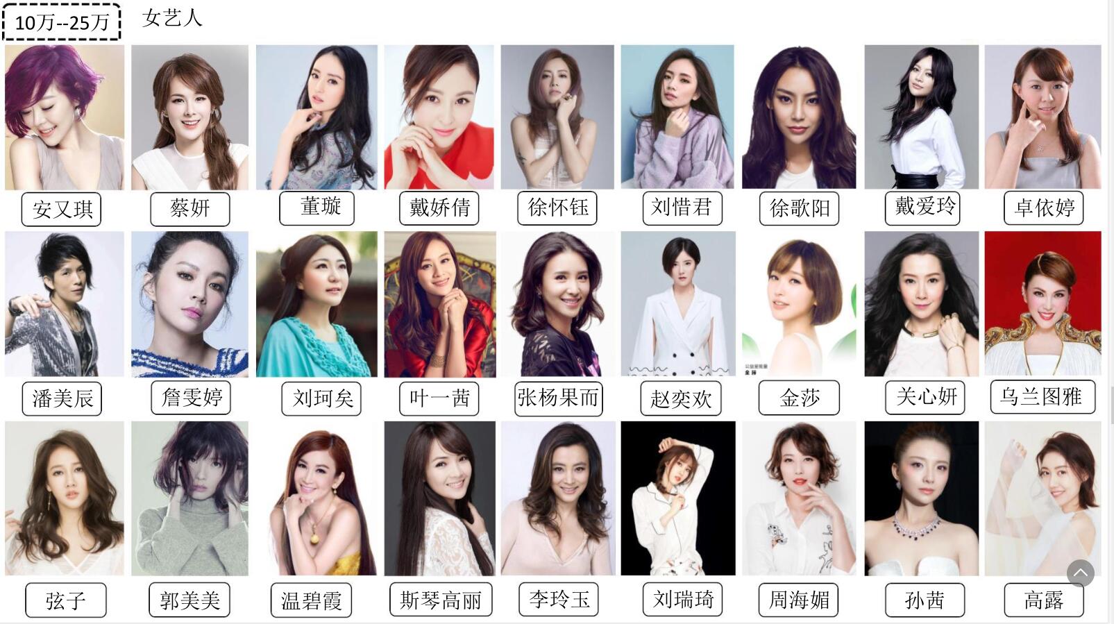 10-25万女艺人(图1)