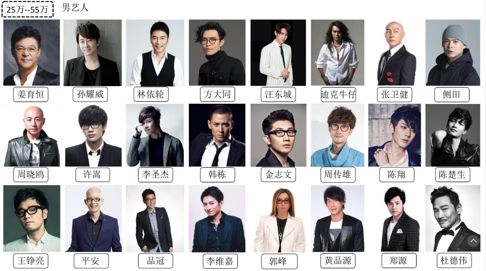 25-55万男艺人(图1)