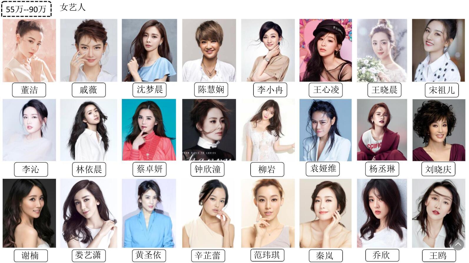 55-90万女艺人(图1)