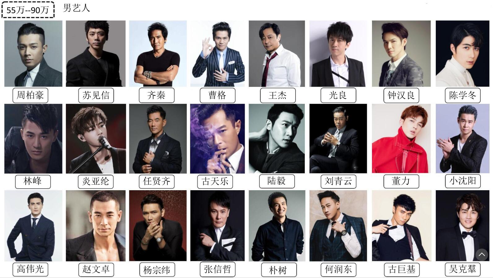55-90万男艺人(图1)