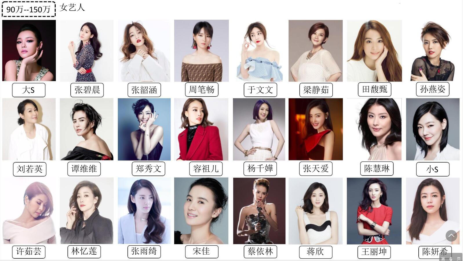 90-150女艺人(图1)