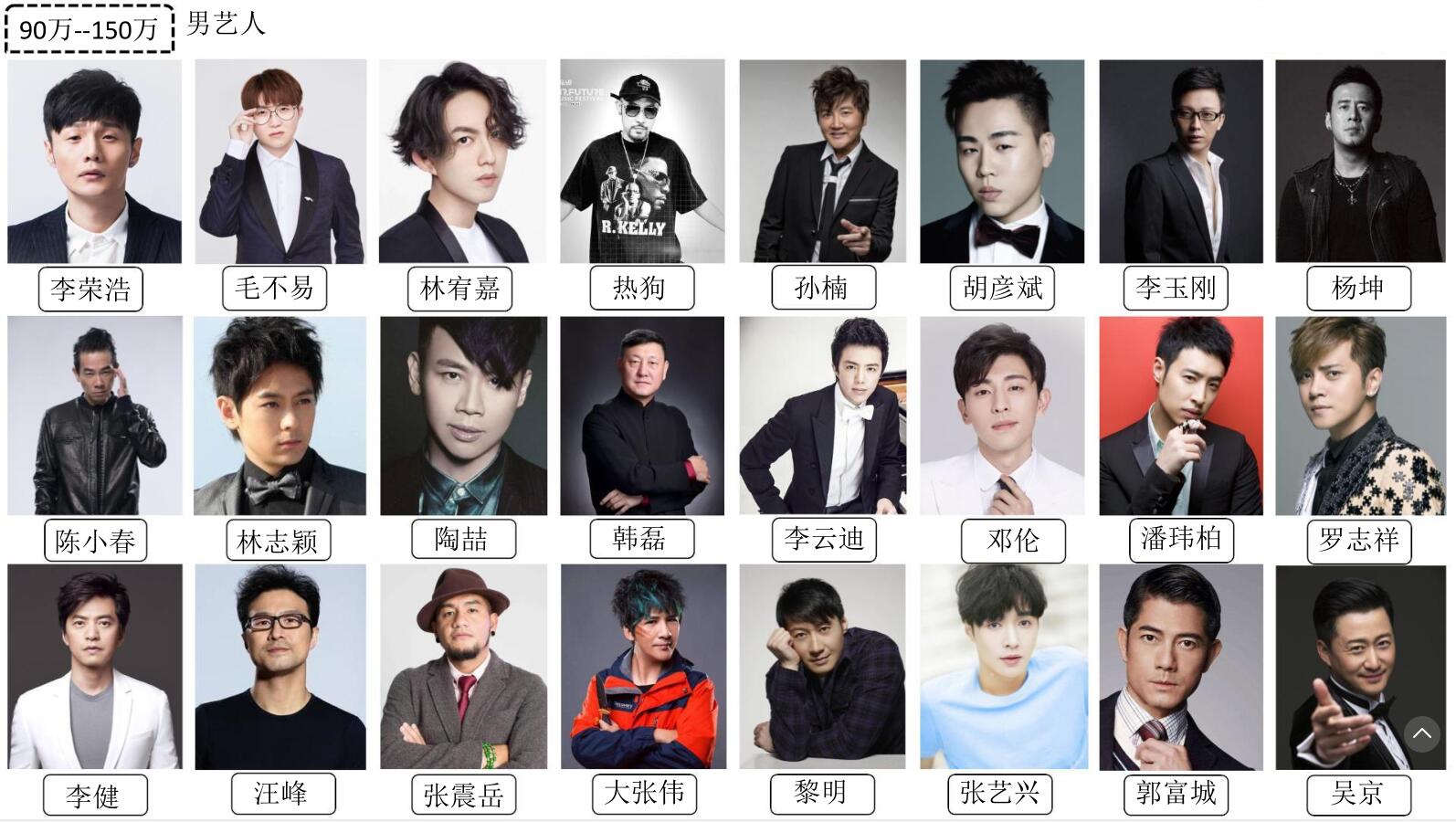 90-150万男艺人(图1)